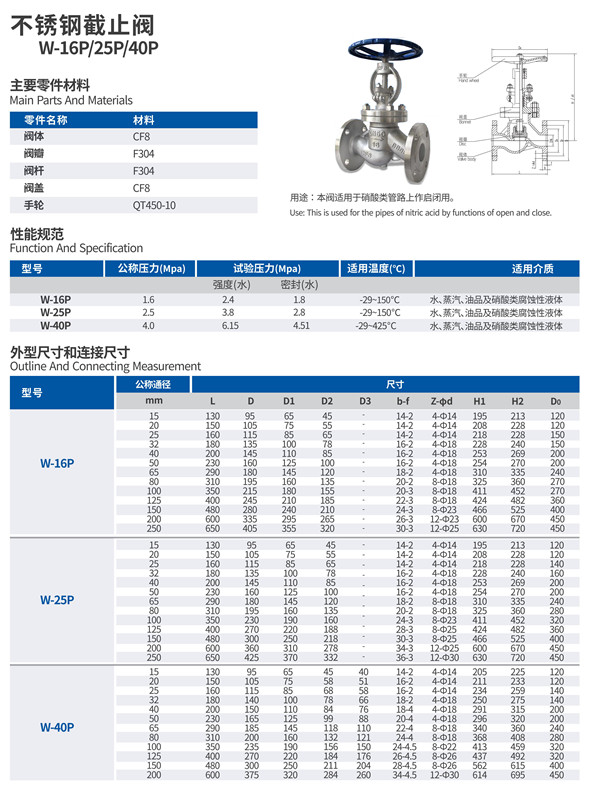 崇文不锈钢美标截止阀，卓越性能与广泛应用