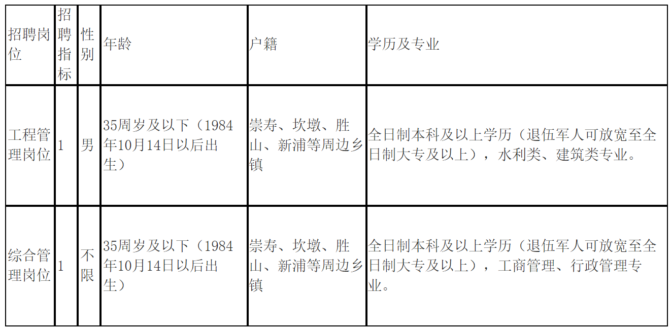 崇寿最新招聘信息与招工动态