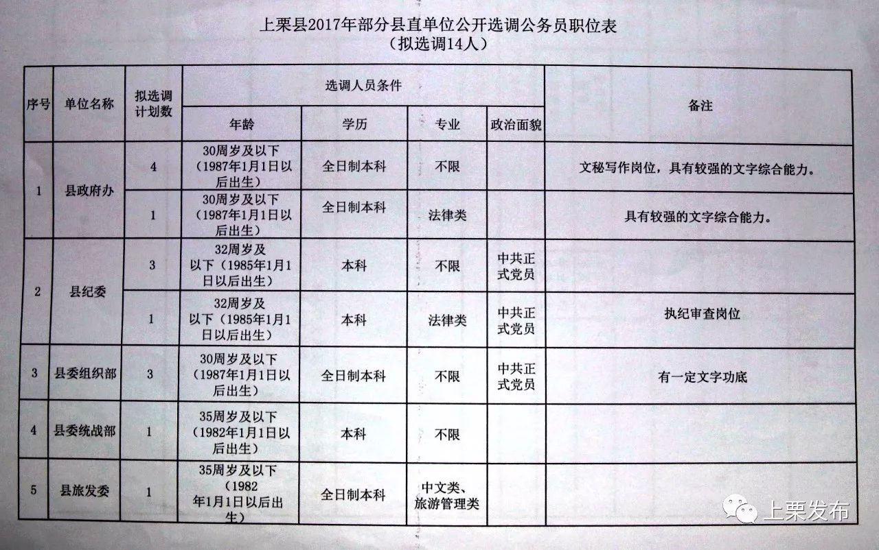 崇仁县公务员报考条件详解