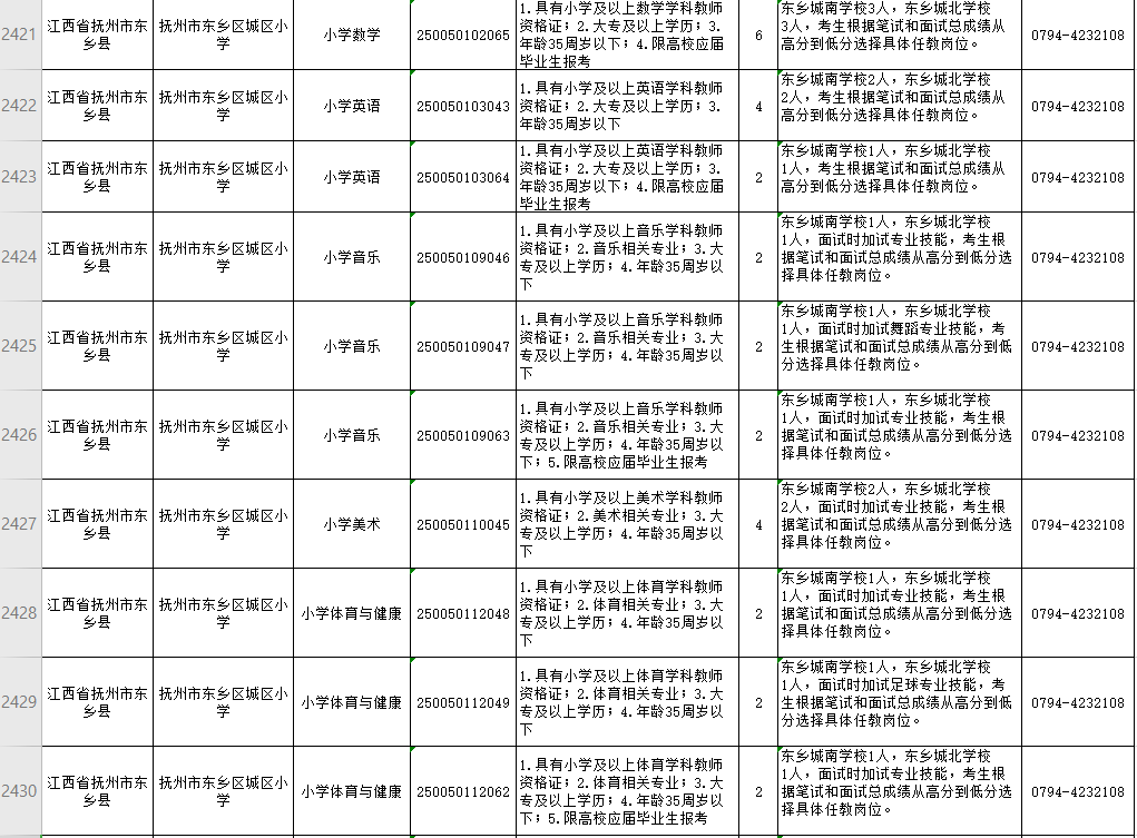 崇仁人才网最新招聘动态及其影响