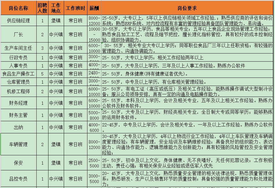 崇明招工信息最新招聘动态及相关探讨