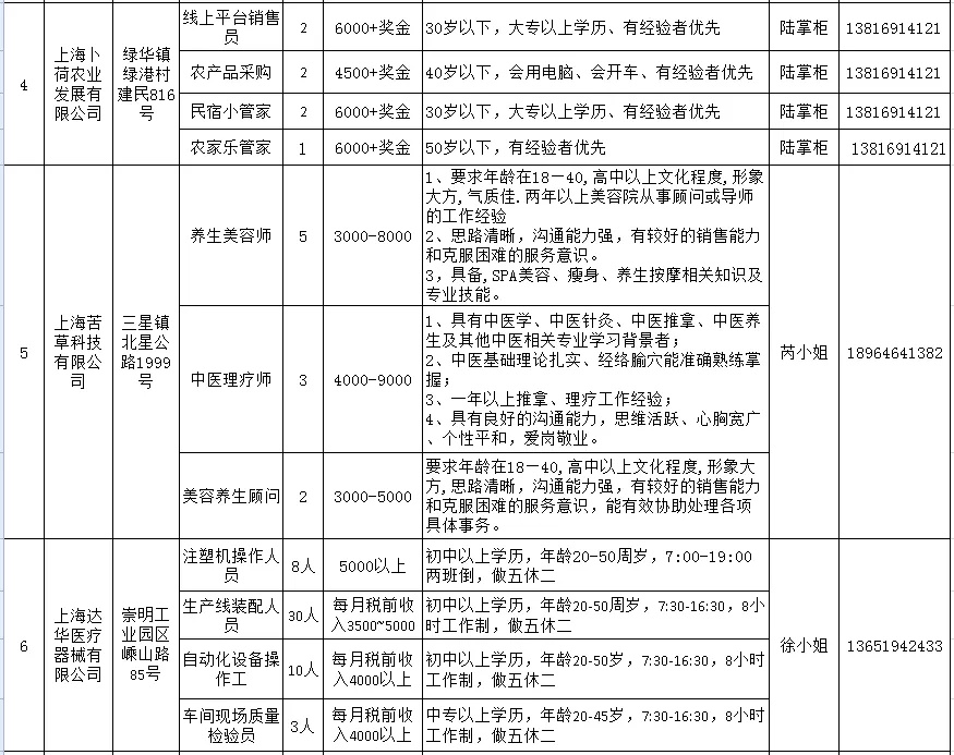 崇明区人才招聘信息网——连接企业与人才的桥梁