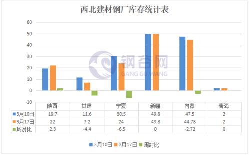 崇明区环保不锈钢管价格，市场分析与展望