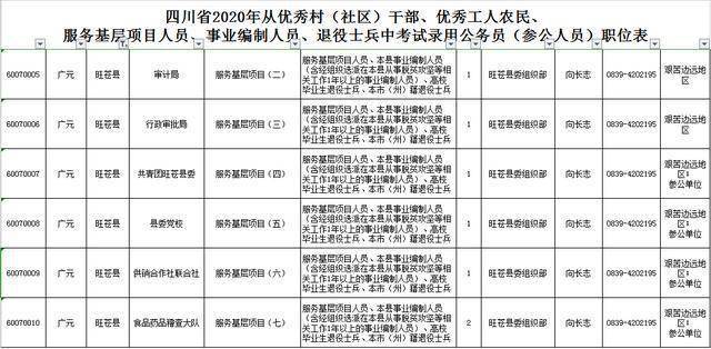 崇礼乡镇公务员报考条件详解