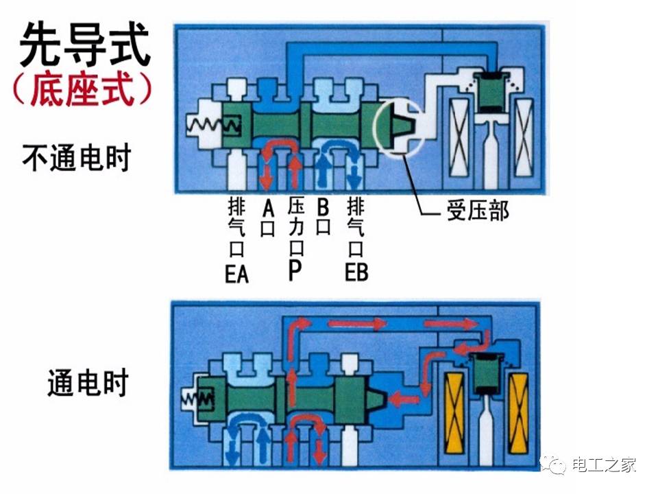 探究充电座电磁阀的工作原理与应用