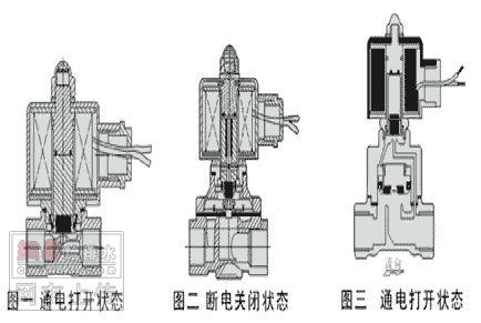 冲油电磁阀的应用与特性解析