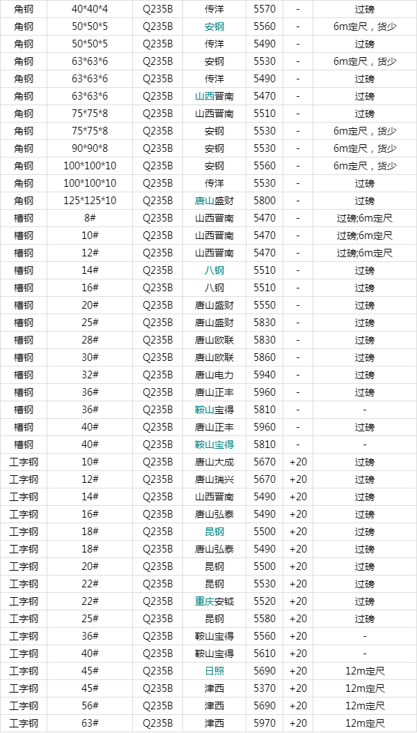 今日冲压钢材价格及报价表