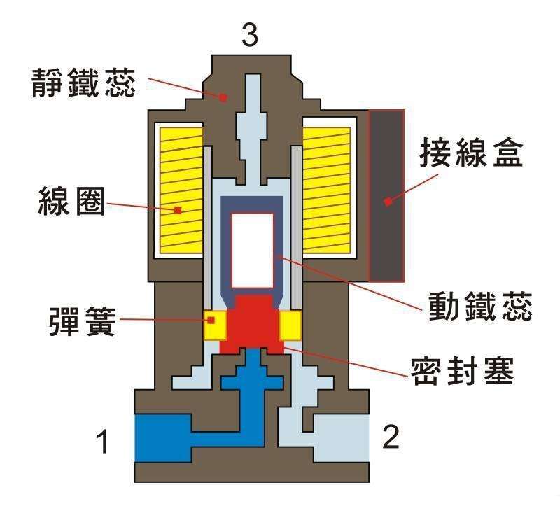 冲洗电磁阀作用，核心机制与应用探讨