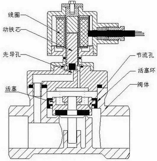 冲洗电磁阀工作原理深度解析