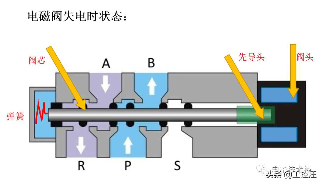 冲击电磁阀，核心组件与关键技术解析