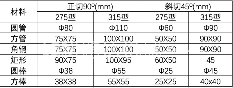 冲床加工不锈钢管材价格分析