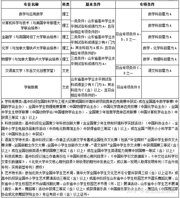 赤山监狱公务员报考条件详解