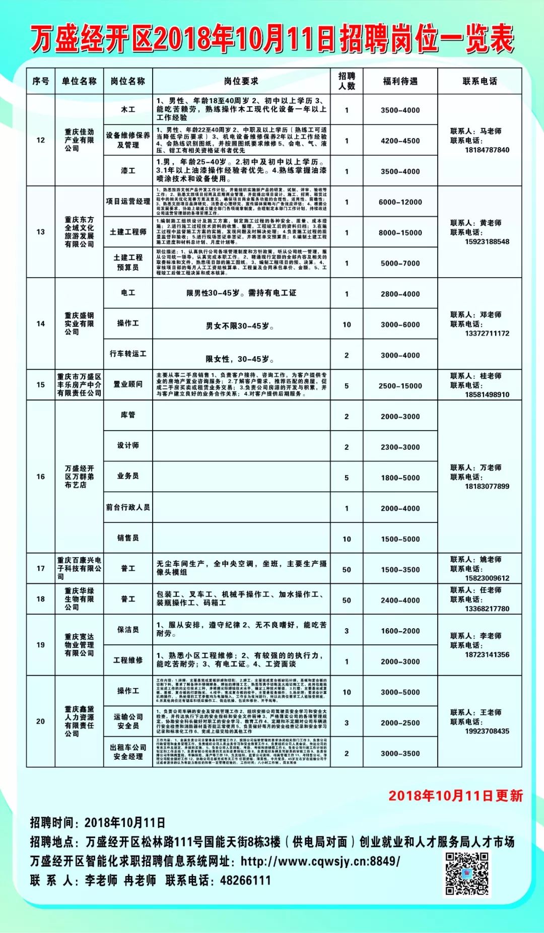 最新赤坪招工信息汇总