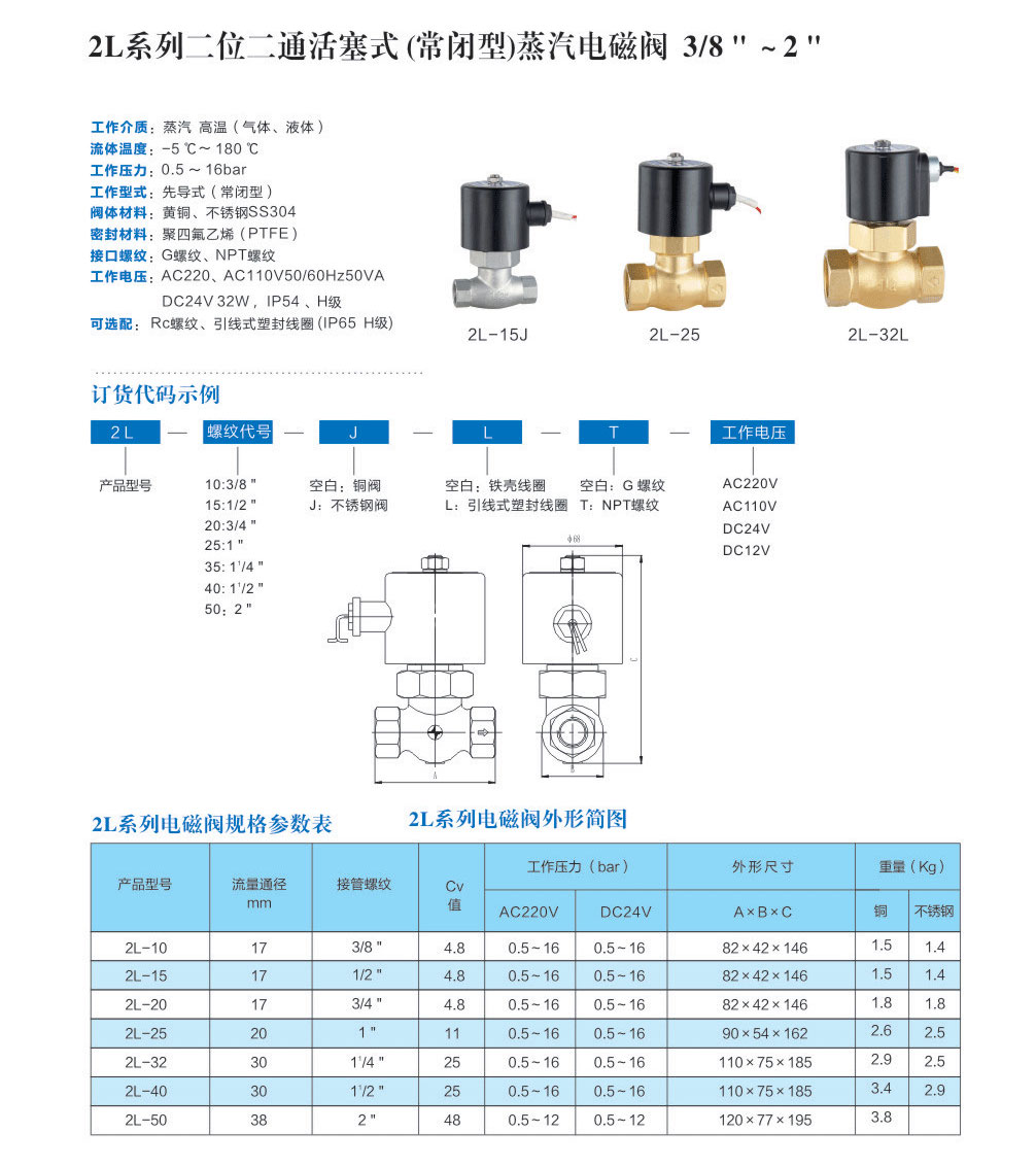 赤峰蒸汽电磁阀型号，深度解析与应用探讨