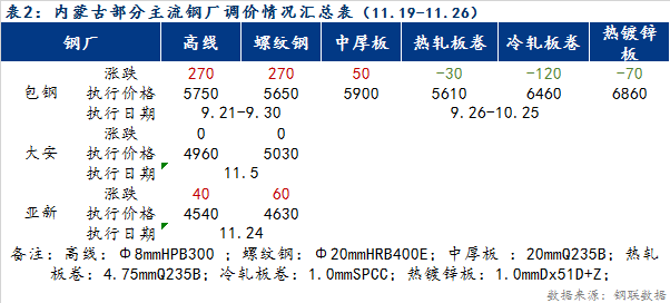 赤峰新钢材价格走势图及其影响因素分析