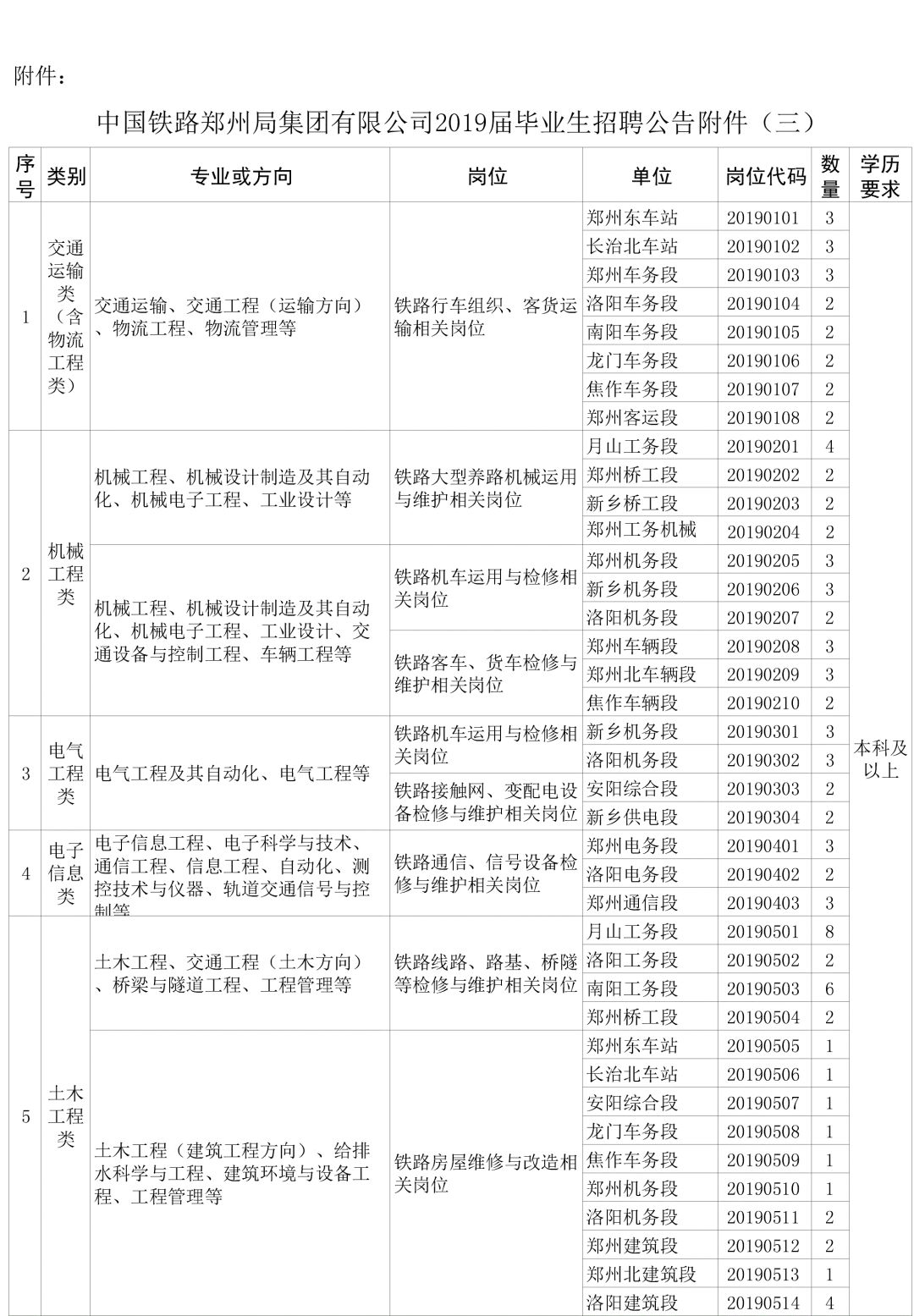 赤峰铁路人才招聘信息网——铁路人才的汇聚之地