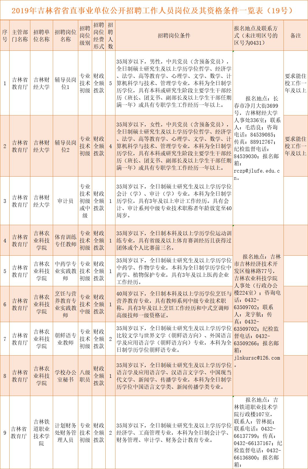 赤峰人才招聘考试信息网——连接人才与机遇的桥梁