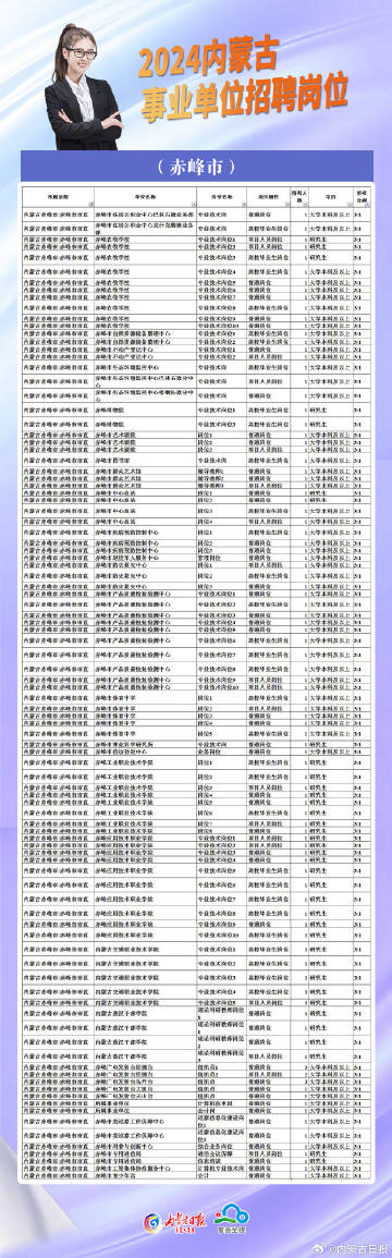 赤峰人才信息网，招聘信息的汇聚与流动