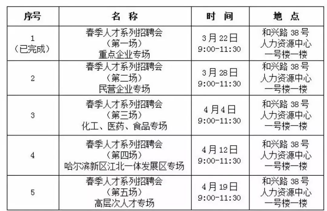 赤峰人才市场招聘地点及其重要性