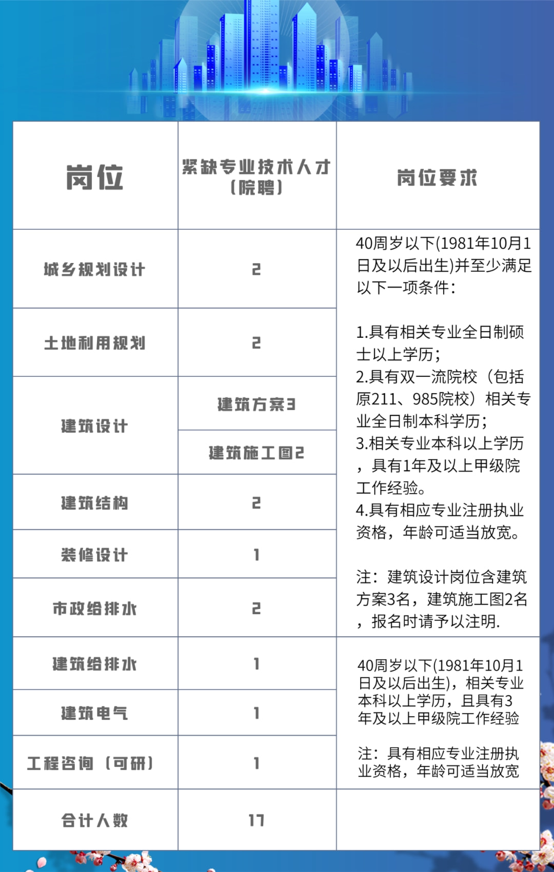 赤峰华联人才招聘信息全面更新，职业发展的黄金机会来临