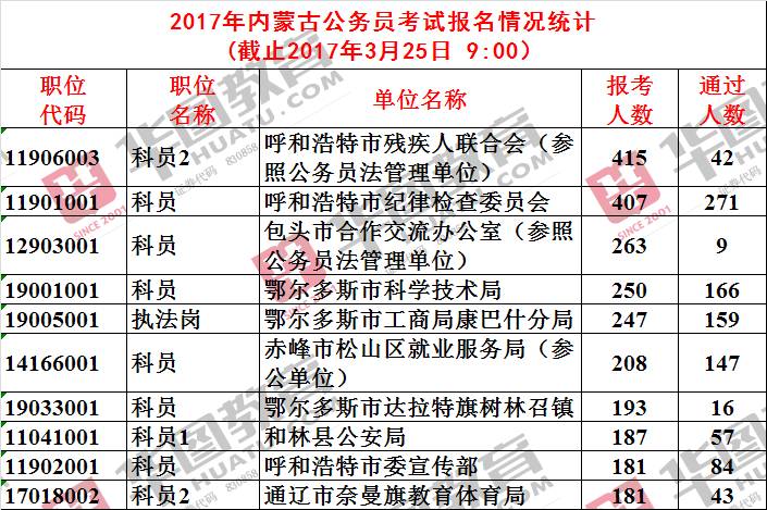 赤峰公务员考试报考条件详解