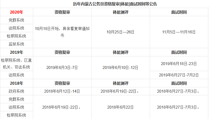 赤峰公务员报考条件要求详解