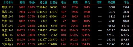 赤峰钢材价格今日报价及市场走势分析