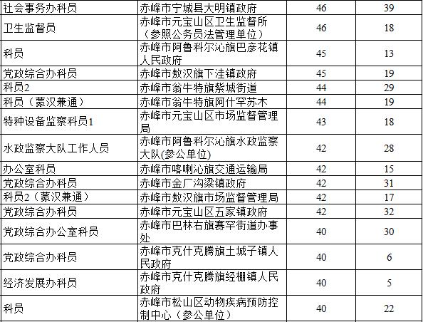 赤峰地区公务员报考条件详解