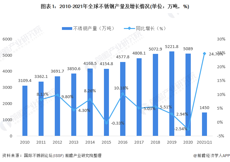 赤峰不锈钢管价格，市场分析与趋势预测