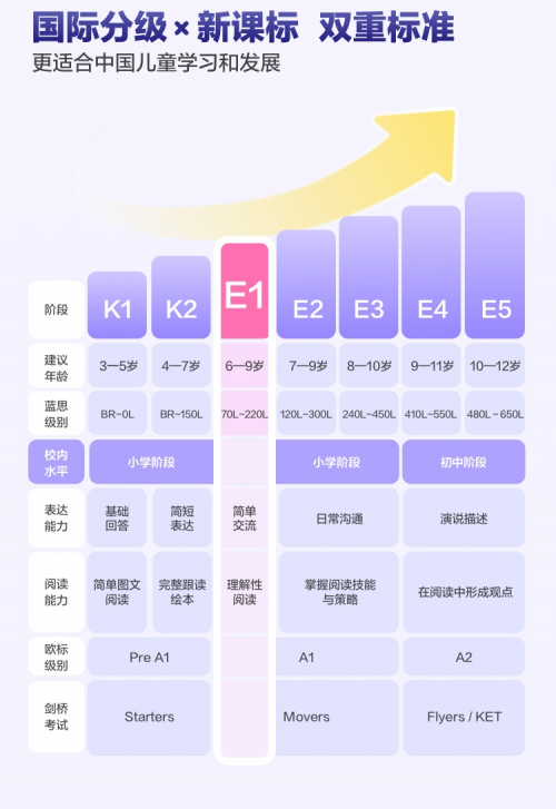 赤峰雅思培训，探索高质量英语学习的路径