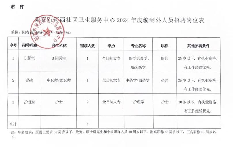 赤壁卫生信息人才网招聘启事