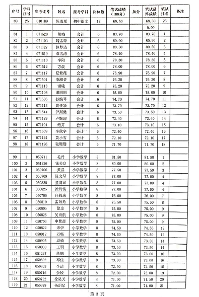 赤壁市公务员报考条件详解