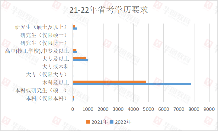 赤壁公务员报考条件解析