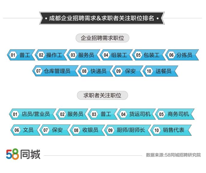 赤壁与58同城招聘，探寻人才与机遇的交汇点