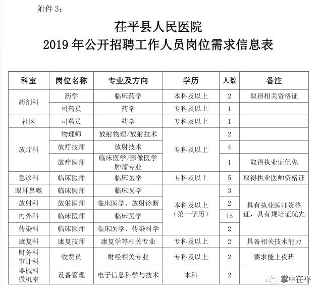 茌平最新招工招聘信息概览