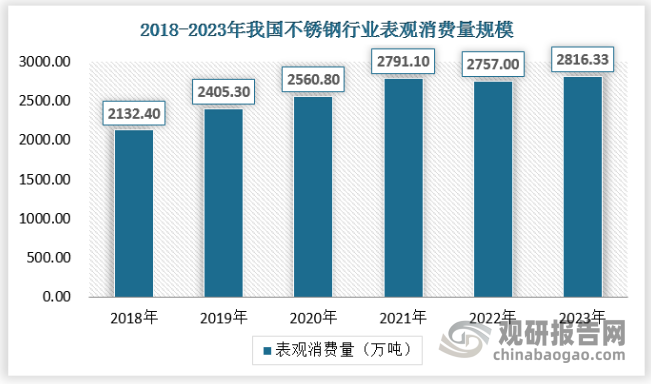 驰匠不锈钢管价格，市场分析与趋势预测