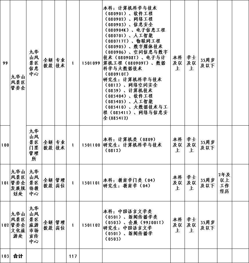 池州招工信息最新招聘