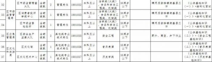 池州在线招聘信息最新招工动态