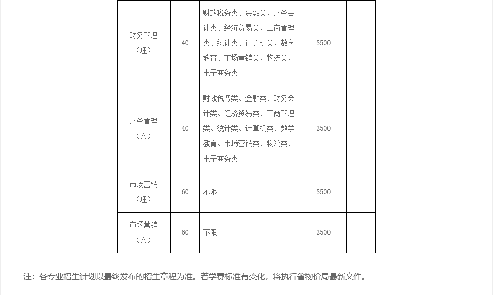 池州学院专升本考试时间及相关解析