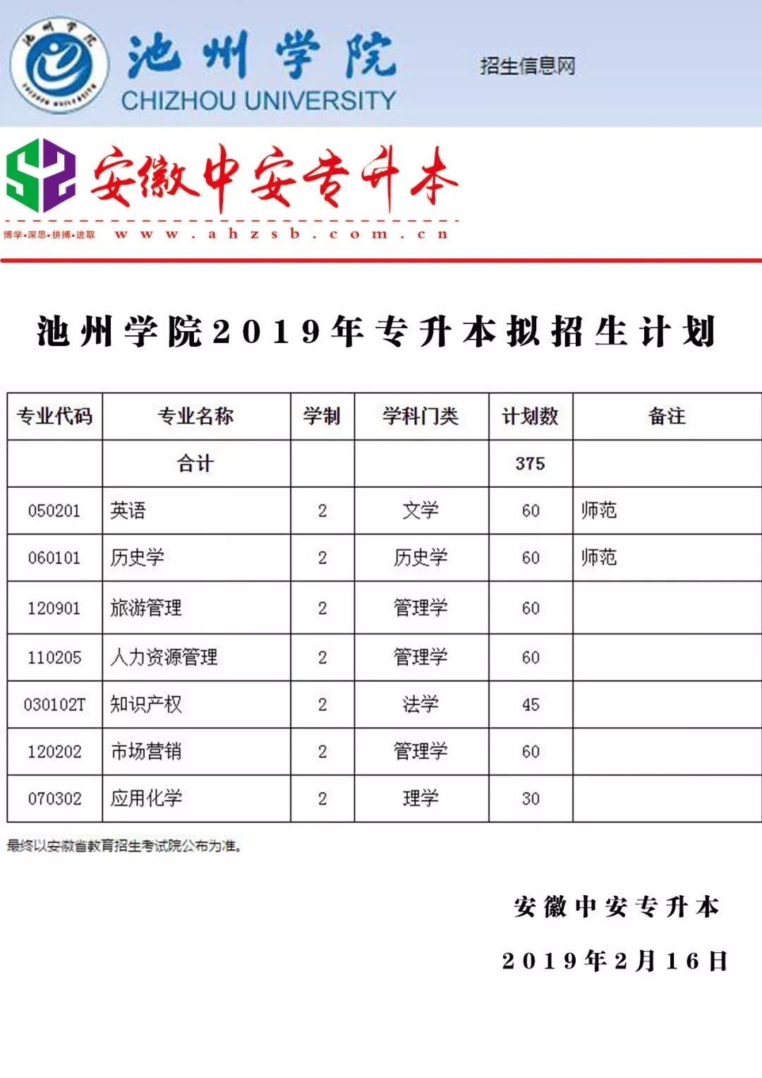 池州学院专升本分数线解析