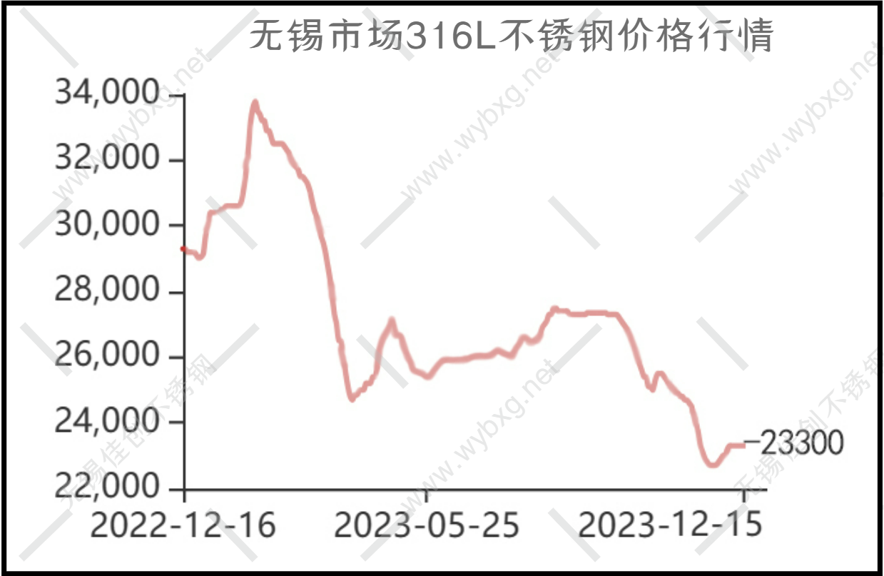 池州与无锡，探寻不锈钢管价格的波动与趋势