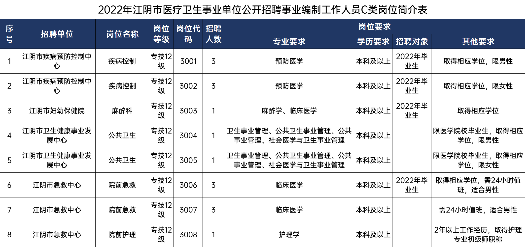 池州卫生人才网，连接人才与健康的桥梁