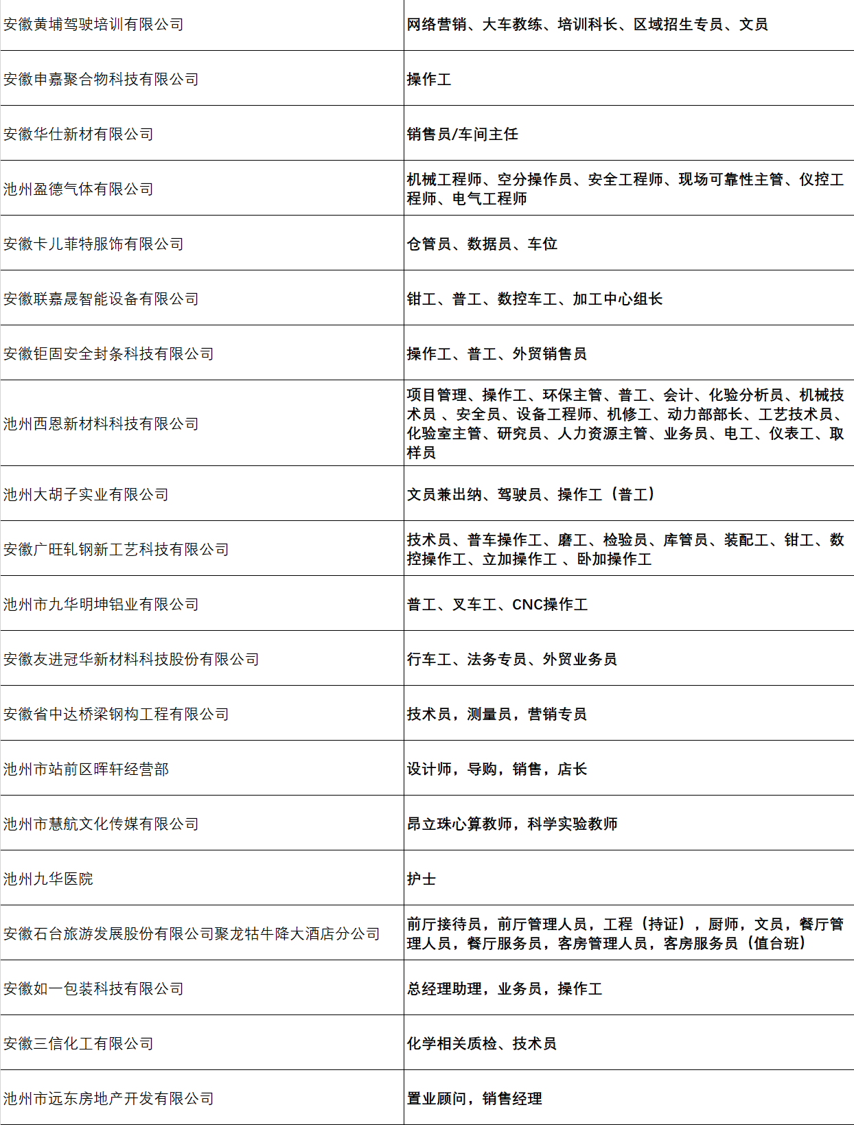 池州人才信息网招聘——连接企业与人才的桥梁