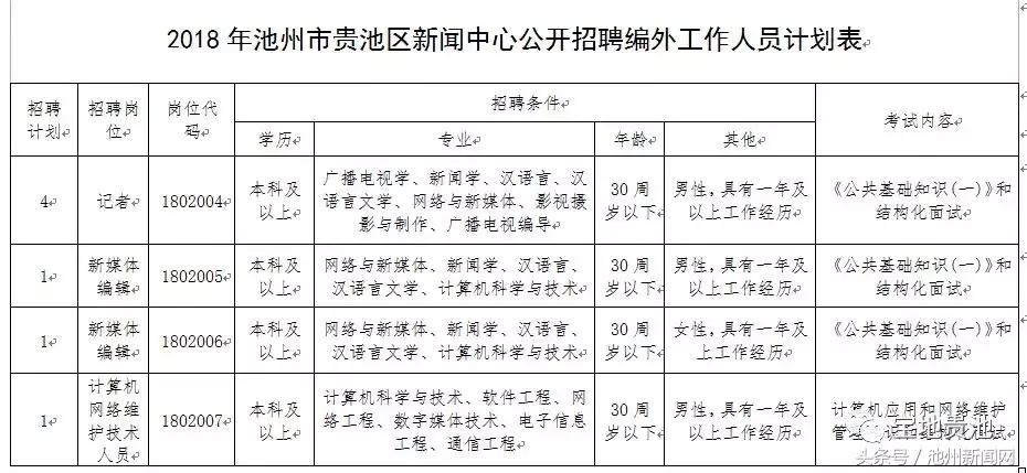 池州工厂招工信息最新招聘动态