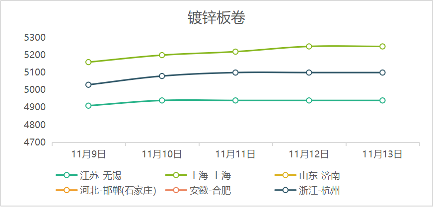 池州镀锌不锈钢管价格，市场走势与影响因素探讨