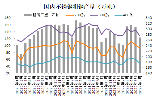 池州不锈钢管价格走势分析