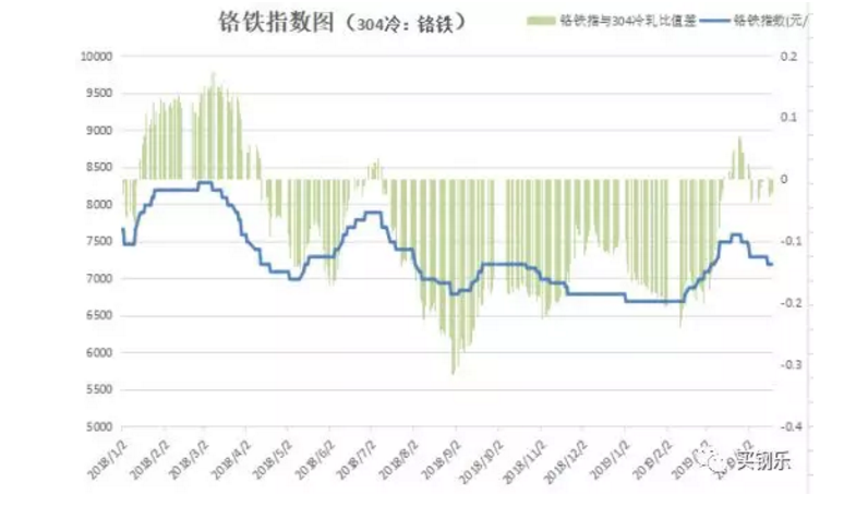 池州不锈钢管道价格查询，市场走势与购买指南