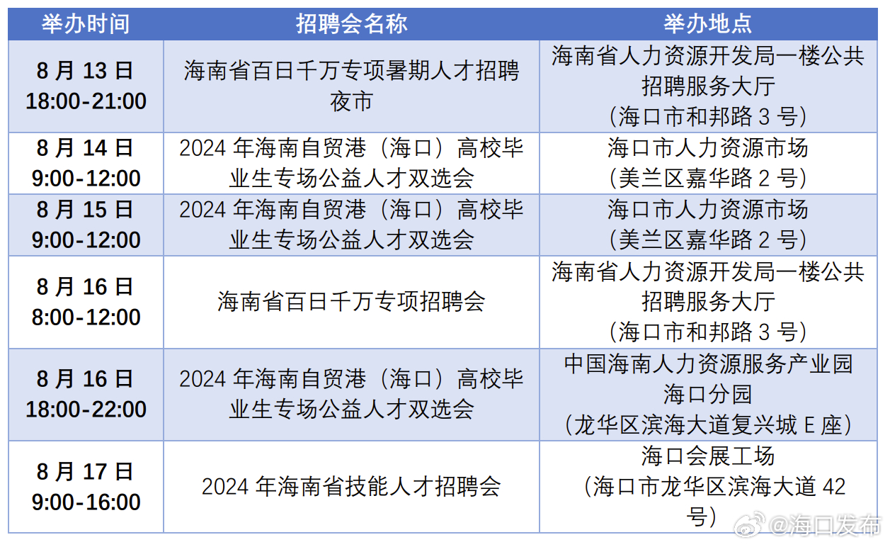 澄迈县招聘网——连接人才与企业的桥梁