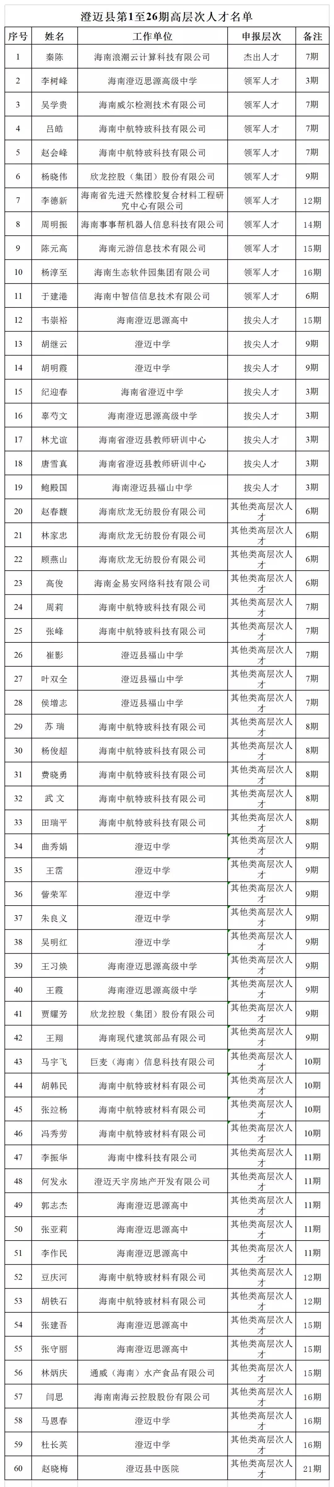 澄迈人才招聘网——连接人才与企业的桥梁