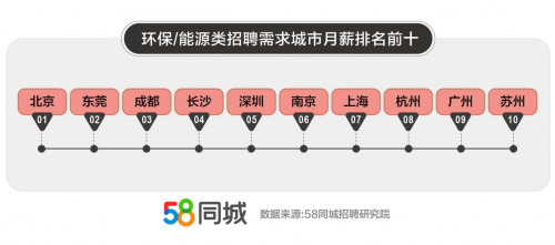 澄迈58同城网招聘——连接人才与企业的桥梁纽带